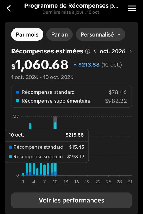 Tableau de bord TikTok : 1 060,68 $ de récompenses estimées du 1er au 10 octobre 2026, dont 213,58 $ le 10 octobre