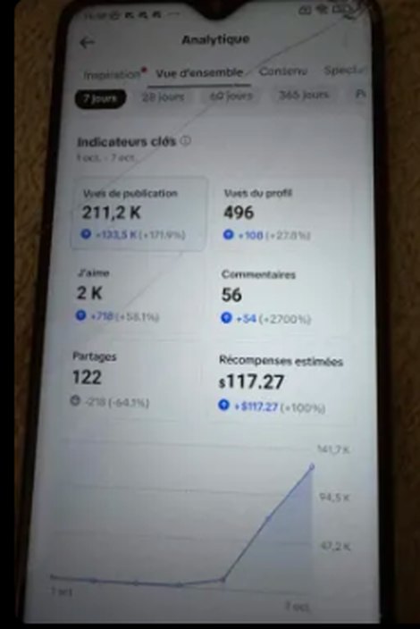 Tableau de bord TikTok : 211,2 K vues de publication et 117,27 $ de récompenses estimées en 7 jours